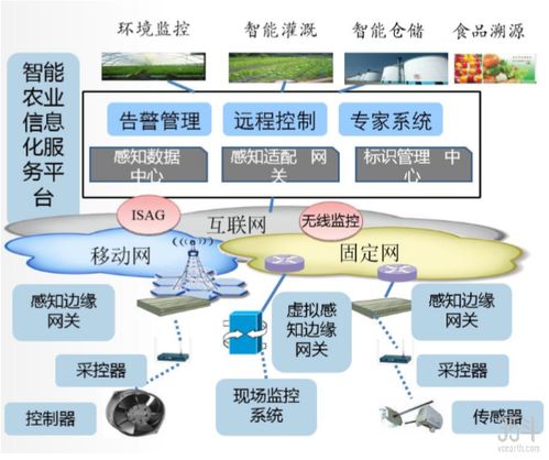 睿海智 以物聯網技術為基石，構建多場景智慧農業新生態